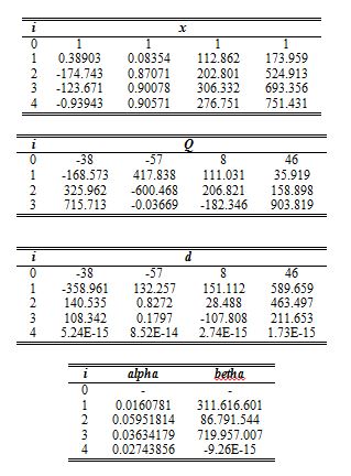 RESULTS OBTAINED FOR n=4