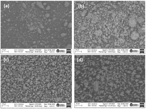 SEM photomicrographs (1000X). From (a) to (d) the uncalcined sample, and those calcined at 600 C, 800 C and 1000 C, respectively.