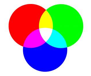 Modelo cromtico RGB.