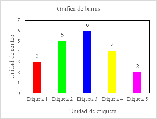 Estructura de la informacin visual.