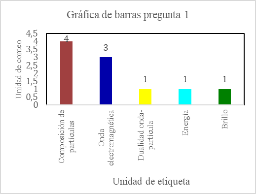 Estructuracin visual de la informacin pregunta 1.