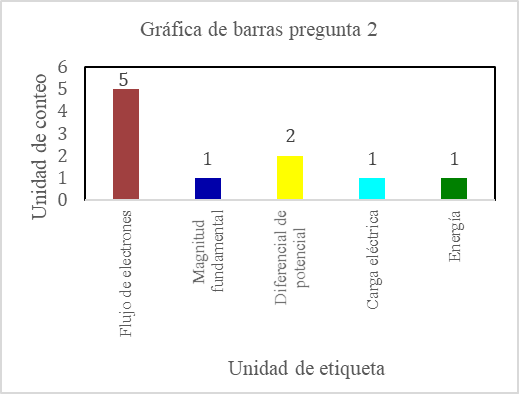 Estructuracin visual de la informacin pregunta 2.