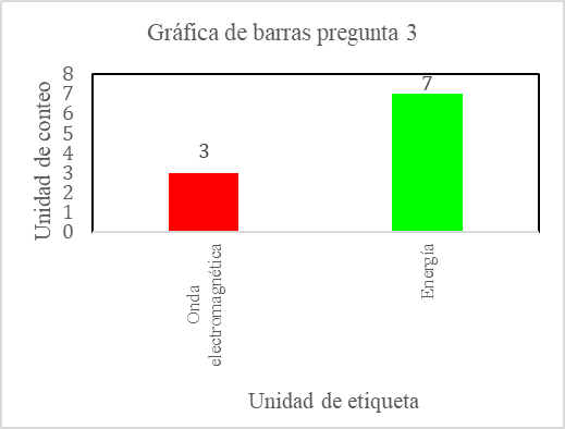 Estructuracin visual de la informacin pregunta 3.