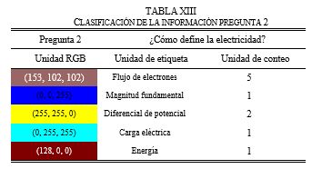Clasificacin de la informacin pregunta 2