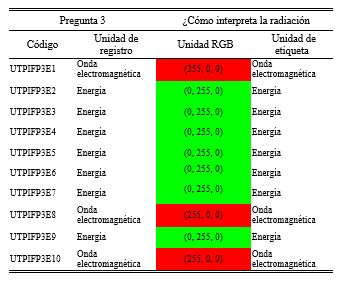 Agrupacin de la informacin pregunta 3