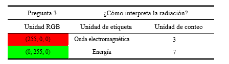 Clasificacin de la informacin pregunta 3