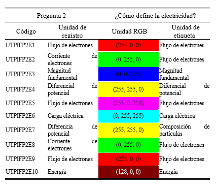 Agrupacin de la informacin pregunta 2