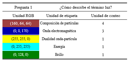 Agrupacin de la informacin pregunta 1