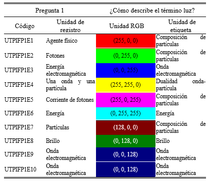 Agrupacin de la informacin pregunta 1