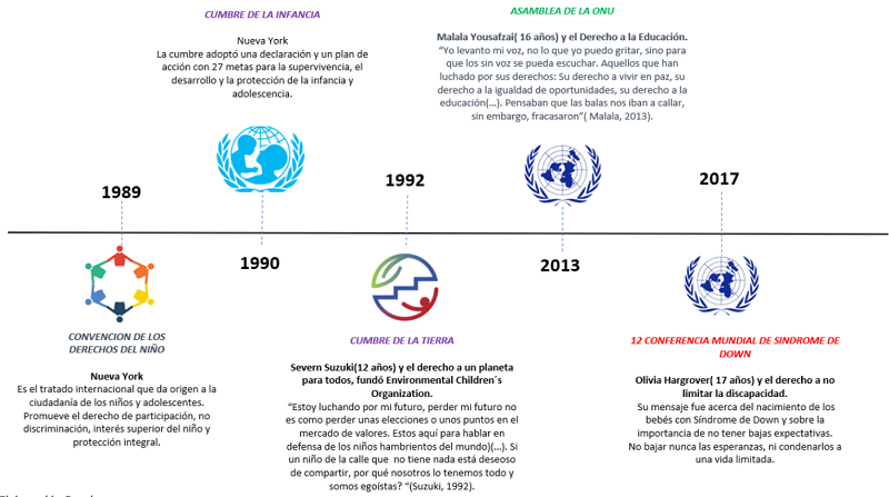 "EL ROL PROTAGONICO DE ADOLESCENTES EN CONFERENCIAS DE LA ONU"
