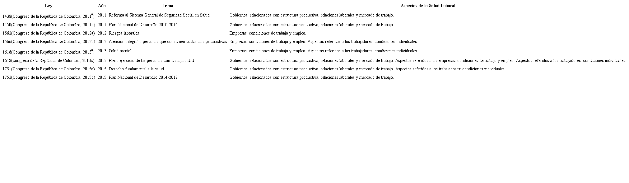LEYES RELACIONADAS CON EL ENFOQUE DE DERECHOS DE LA SALUD LABORAL DE LAS PERSONAS CON DISCAPACIDAD EN COLOMBIA