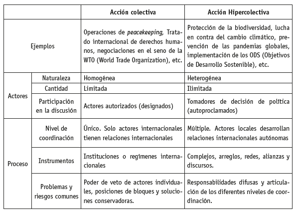 COMPONENTES DE LA ACCIÓN COLECTIVA y DE LA ACCIÓN HIPERCOLECTIVA