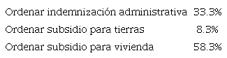 MEDIDAS DE INDEMNIZACIÓN