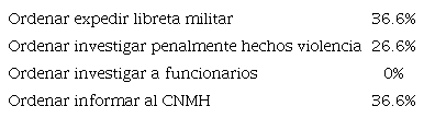 MEDIDAS DE SATISFACCIÓN