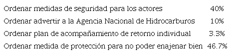 MEDIDAS DE GARANTÍAS DE NO REPETICIÓN