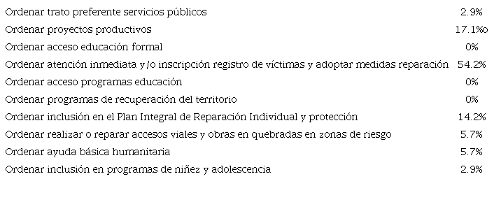 MEDIDAS DE REPARACIÓN