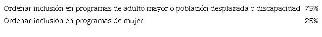 ENFOQUE DIFERENCIAL