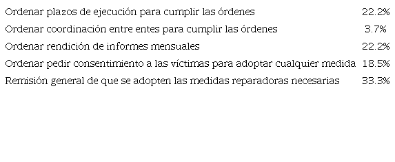 MEDIDAS DE CONTROL JUDICIAL
