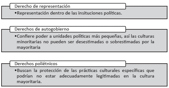 Prerogativas o derechos rama del derecho cultural
