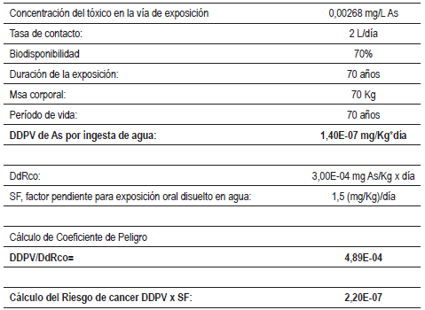 Evaluación del riesgo de arsénicopor ingesta de agua en el municipio de Chinú