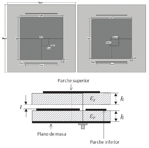 Geometría de antena doble banda con polarización circular: (a) vistasuperior parche inferior, (b) vista parche superior, (c) vista lateral antena..