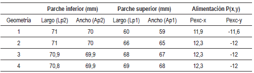 Análisis paramétrico para determinar lasdimensiones apropiadas de los parches.