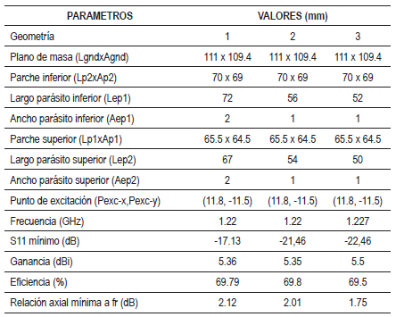 Mejoramiento de la relación axial (AR) mediante parches parásitos