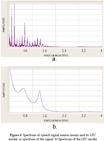 Spectrum of speech signal mamá (mom) and its LPC model. a) spectrum of the signal. b) Spectrum of the LPC modelThe spectrographic analysis application (second version) presents the spectrogram of the signal, and its envelope, as shown in Figure 5. This 3-dimensions graphic (Magnitude vs. Frequency vs. Time) called spectrogram, allows the user to analyze sonority, duration, formant structure (timbre), amplitude (intensity), pauses, accent, elocution speed and rhythm of the speech signal.