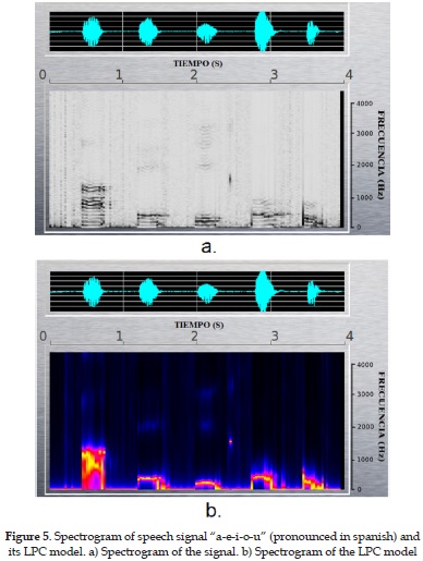 Spectrogram of speech signal “a-e-i-o-u” (pronounced in spanish) and its LPC model. a) Spectrogram of the signal. b) Spectrogram of the LPC model