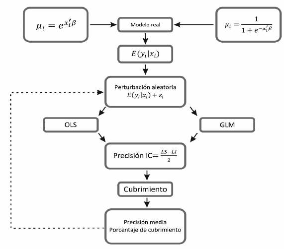 Estructura de la simulación.