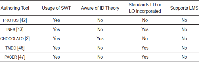 Observation frequencies of different types of contribution in the papers