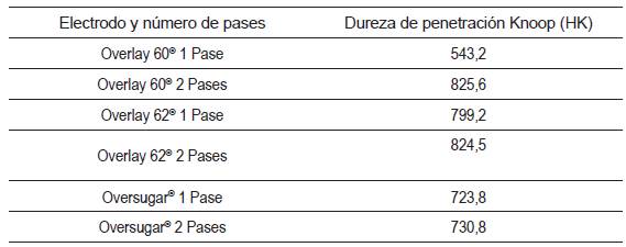 Valores de microdureza