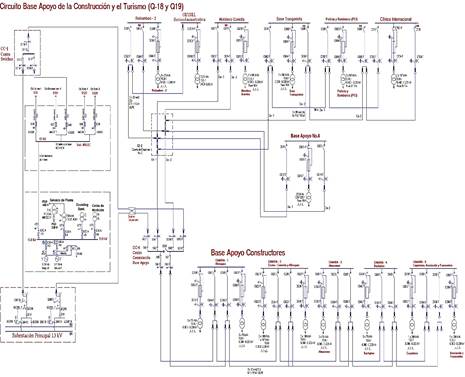 Monolineal del circuito Base de Apoyo