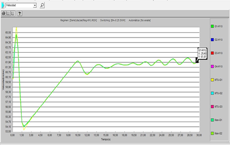Falla al final de una de las l&iacute;neas en circuito Base de Apoyo.