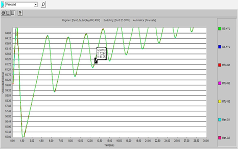 Falla al final de una de las l&iacute;neas en circuito Dunas Punta Madruguilla