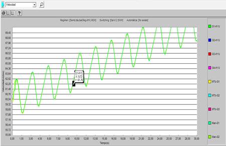 Falla en circuito Este, eliminada en 0,1 s