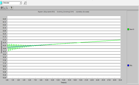 Falla en circuito Este, conectado al SEN