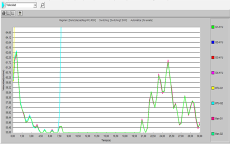 Falla en el generador 1 de las MTUEl