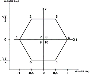 Modelo multitabla en un hex&aacute;gono