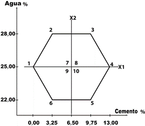 Modelo multitabla en un hex&aacute;gono con dise&ntilde;o experimental para el suelo de Chuquiribamba