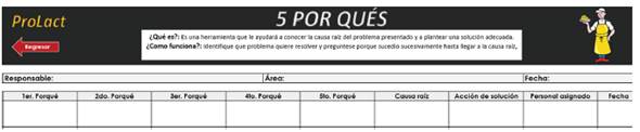 Interfaz de la herramienta 5 Porqués en Prolact 2017