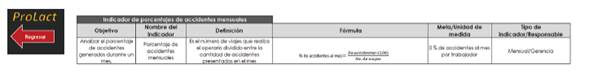 Interfaz de la estructura de los indicadores de medición del desempeño en Prolact 2017