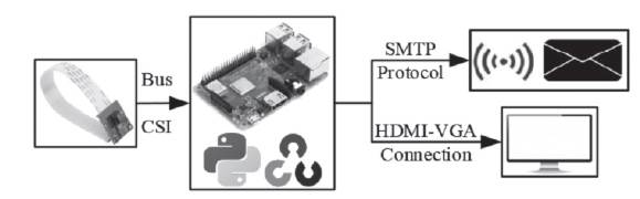 system architecture for indoor occupancy estimation.