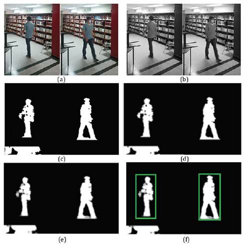 Image processing for occupancy estimation in indoor spaces.