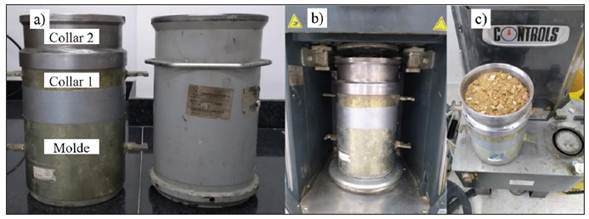 a) Molde de CBR convencional adaptado (izq.), molde compactador giratorio (der.), b) molde en la c&aacute;mara del compactador, y c) molde lleno con MGM sin compactar.