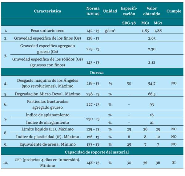 Caracterizaci&oacute;n de los MGMs