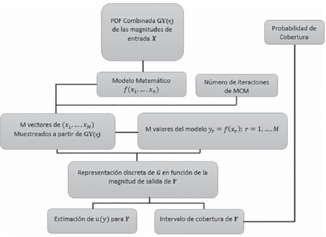 METODOLOGÍA ALGORITMO MCM