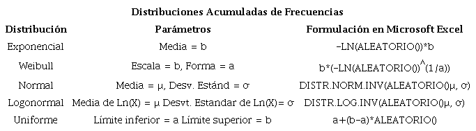 DISTRIBUCIONES ACUMULADAS DE FRECUENCIAS
