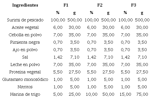 TRATAMIENTOS EVALUADOS EN LA ELABORACI&Oacute;N DE LOS NUGGETS