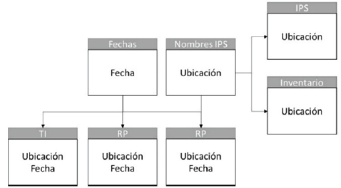 RELACIONES ENTRE VARIABLES